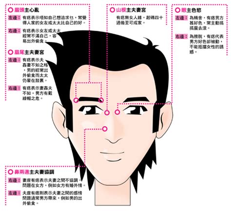 痣 vs 墨|認識常見的癦和痣